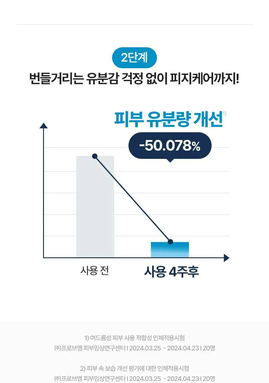 [단독기획] 토리든 다이브인 포맨 저분자 히알루론산 올인원 200g 더블 기획 상세페이지 23